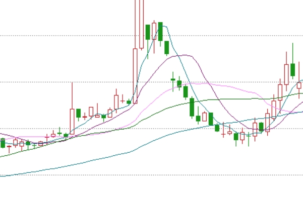 股票期货配资平台：杠杆交易，助您财富增值！