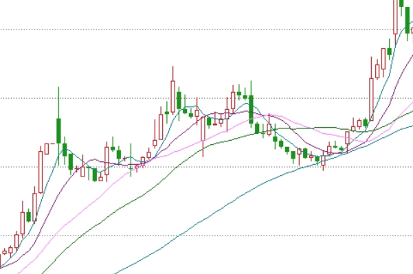 股票期货配资公司：助您放大收益，掘金市场！