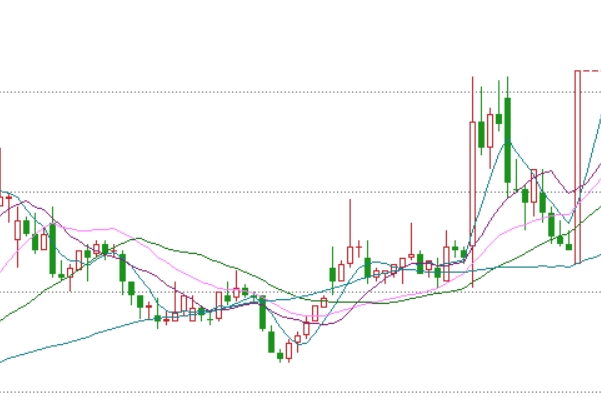 股票网上配资平台：安全便捷，助您把握投资机会