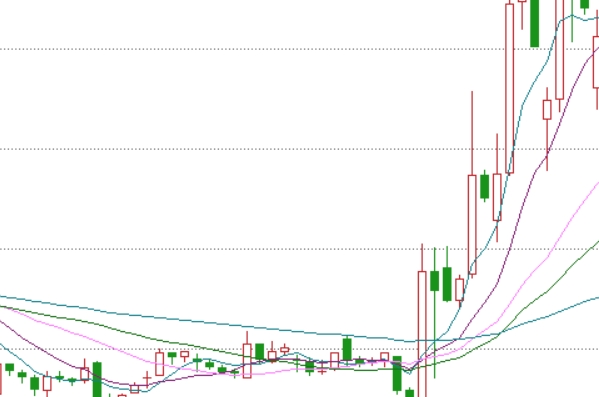 股票配资资金批发：低成本融资，助力财富增长
